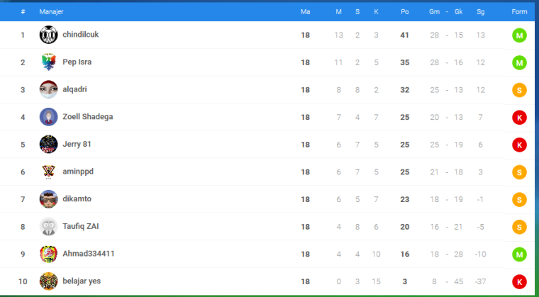 0_1508471819373_Screenshot-2017-10-20 Klasemen Liga - OSM(1).png