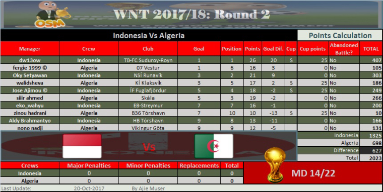 0_1508487312280_WNT 2017 R2 - Aljazair vs Indonesia.jpg