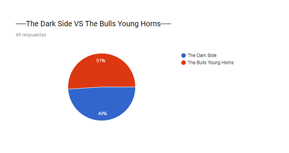 0_1508799282023_dark side vs the bulls.png