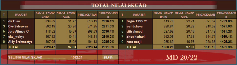 0_1509028910848_Nilai Skuad WNT Aljazair vs Indonesia.jpg