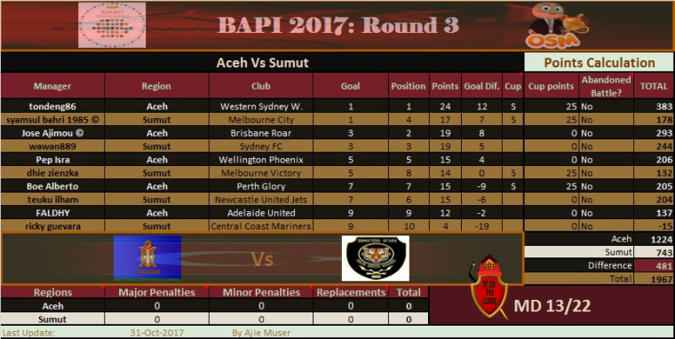 0_1509387953119_BAPI R3 - Aceh Vs Sumut.jpg