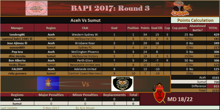 0_1509823606240_BAPI R3 - Aceh Vs Sumut.jpg