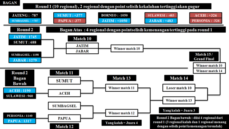 0_1510319217065_bapi_r2_result.png