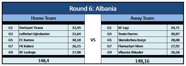 0_1510513972911_Round 6  - Albania.JPG