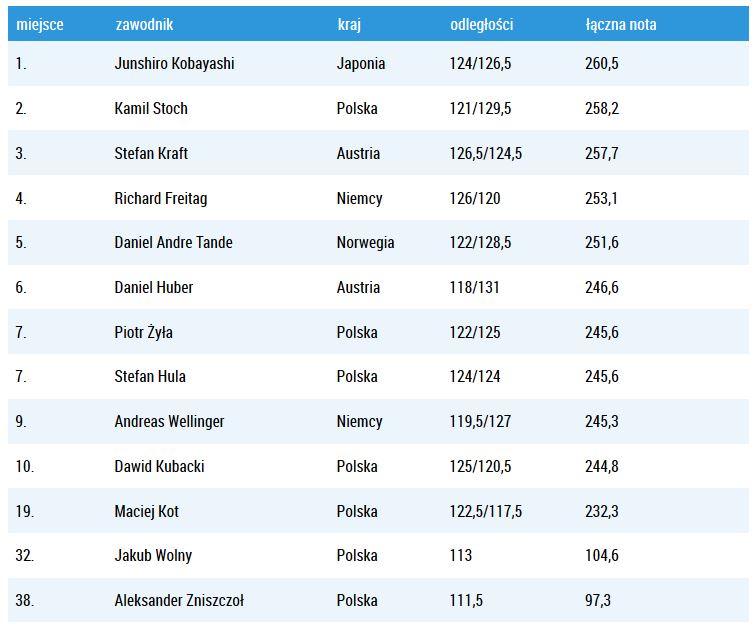 0_1511108888772_Wisłach7w8d37.JPG