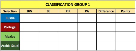 0_1511530053549_WSC - Classification - Group 1.png