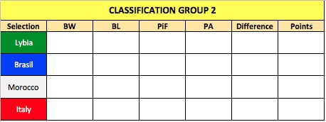 0_1511530077954_WSC - Classification - Group 2.png