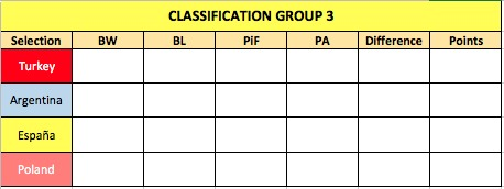0_1511530096515_WSC - Classification - Group 3.png