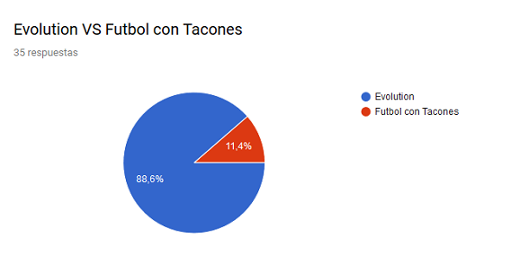 0_1511567978342_ev vs fct.png