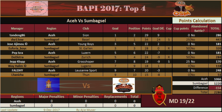 0_1512825065246_BAPI T4 - Aceh vs Sumbagsel.jpg