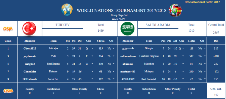 0_1513961613383_final score.png