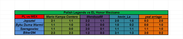 0_1515798813217_Polish Legends vs EL Honor Mexicano statystyki.png