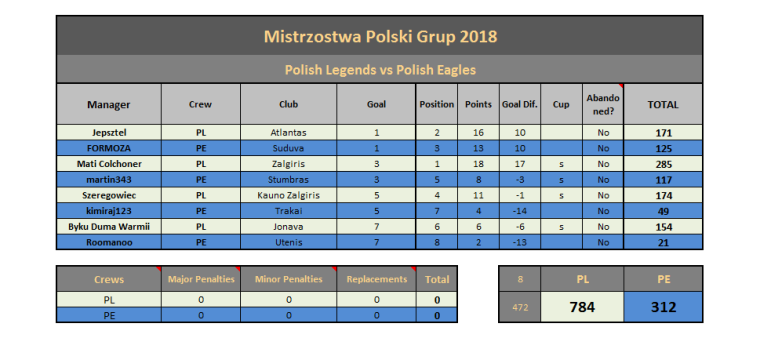 0_1519414716771_PL vs PE 2018.png