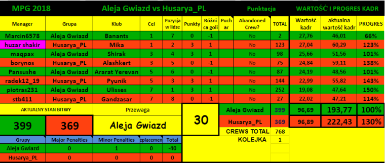 0_1520716848685_MPG 2018   A G vs H_PL tabela.png