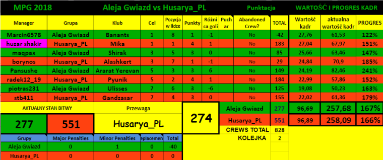 0_1520802663719_MPG 2018   A G vs H_PL tabela.png