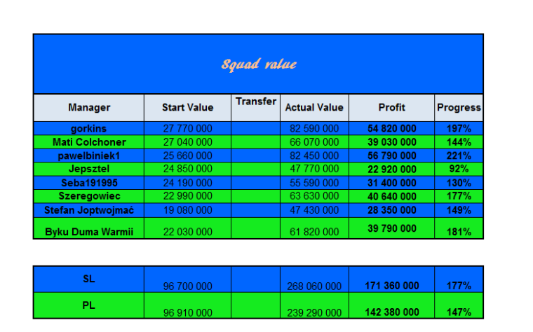 0_1520808078953_SL vs Pl progres 2018.png