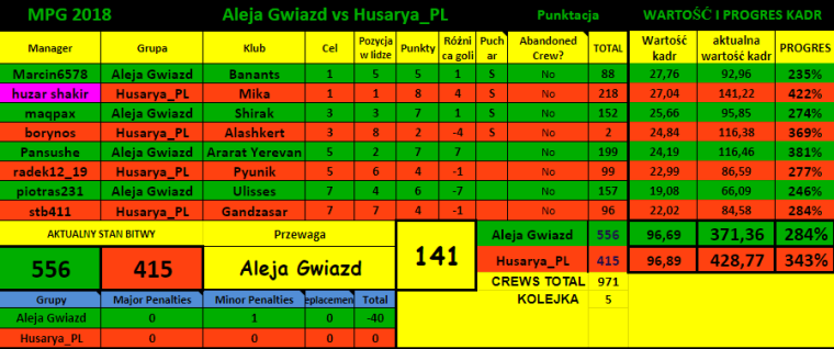 0_1521061583726_MPG 2018   A G vs H_PL tabela.png