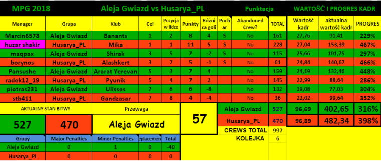 0_1521148135833_MPG 2018   A G vs H_PL tabela.png