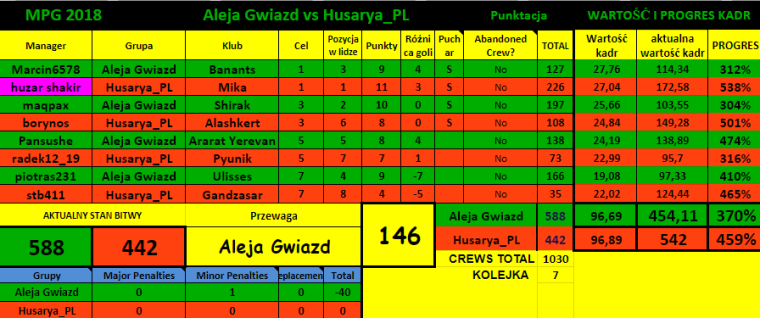 0_1521234753167_MPG 2018   A G vs H_PL tabela.png