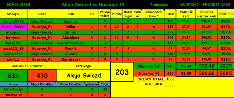 0_1521320949099_MPG 2018   A G vs H_PL tabela.png