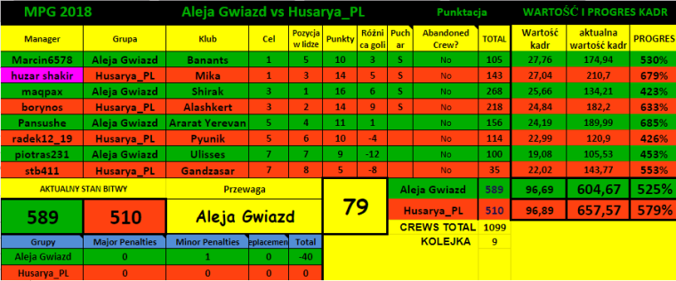 0_1521407584116_MPG 2018   A G vs H_PL tabela.png