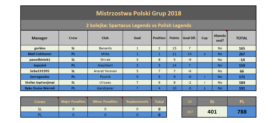 0_1521499622378_SL vs PL 2018.png