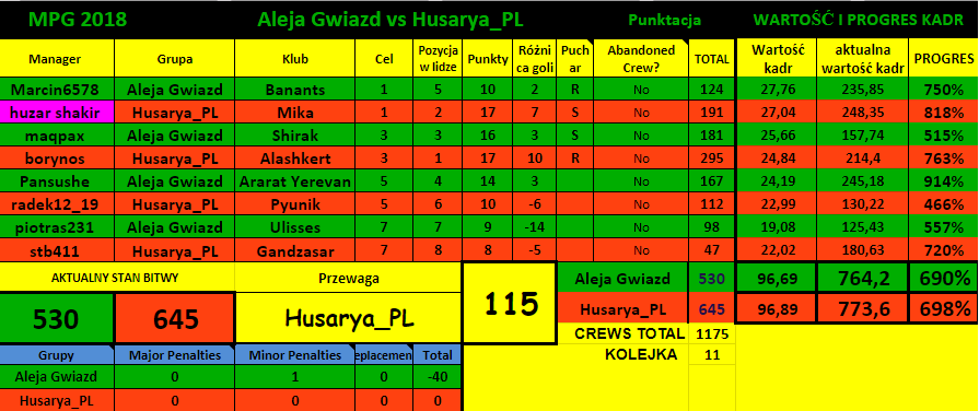 0_1521580213881_MPG 2018   A G vs H_PL tabela.png