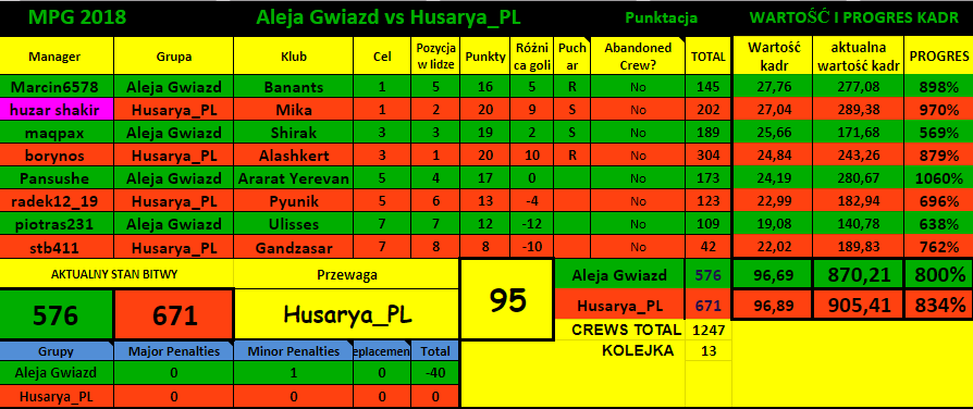 0_1521754230906_MPG 2018   A G vs H_PL tabela.png