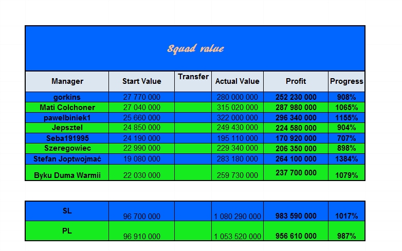 0_1521830056830_SL vs PL progres 2018.png