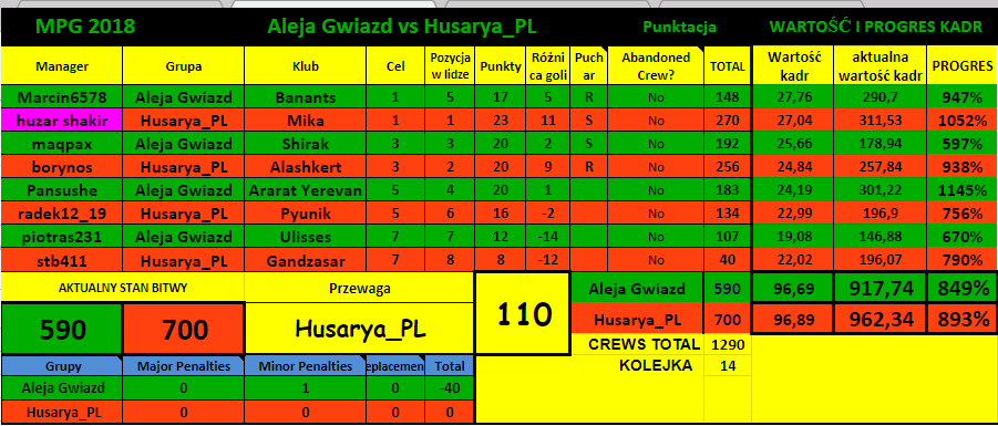 0_1521840524848_MPG 2018   A G vs H_PL tabela.png