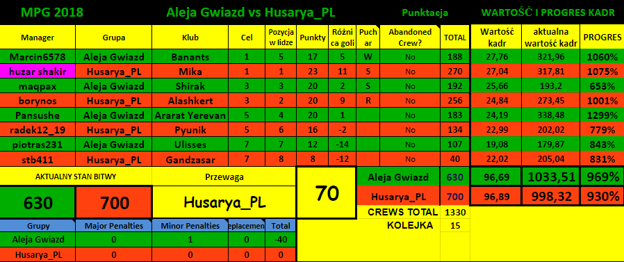 0_1521926797504_MPG 2018   A G vs H_PL tabela.png