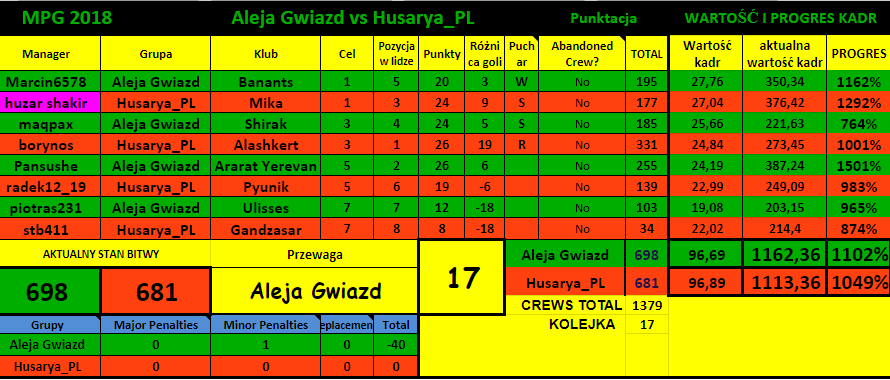 0_1522099264767_MPG 2018   A G vs H_PL tabela.png