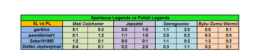 0_1522104342980_SL vs PL - statystyki 2018.png