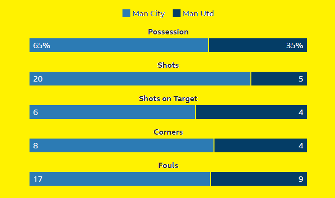 0_1523125942210_mancityvsmanutd.png