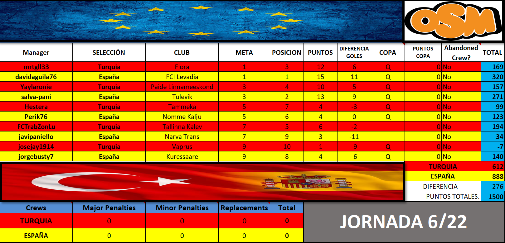 0_1523736322350_EURO 6 22.png