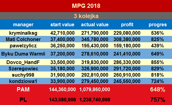 0_1524294376221_MPGPam vs PL.R14meczeprogres.png