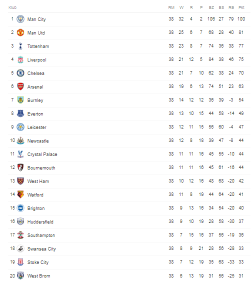 0_1526412851507_2018-05-15 21_32_43-premier league - Szukaj w Google.png