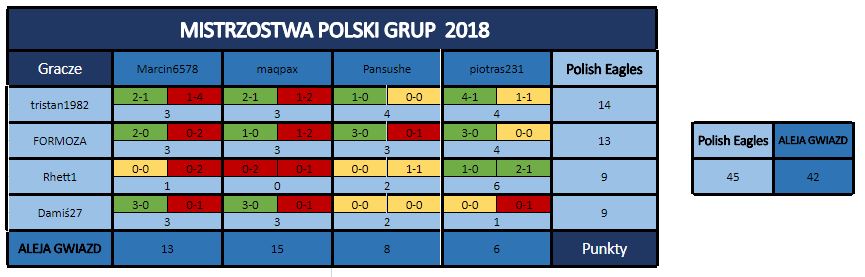 0_1528284534924_Tabela wyników - 17 kolejka.JPG