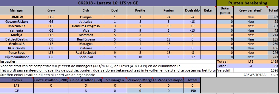 0_1529182915684_CK Tussenstand.jpg