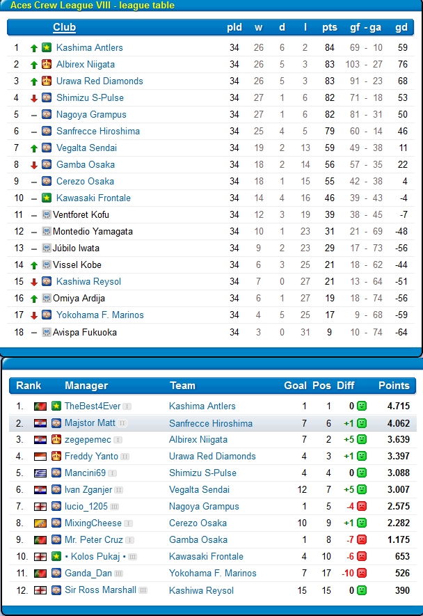 0_1529874647389_Season 8 ACL League Standings-vert.jpg