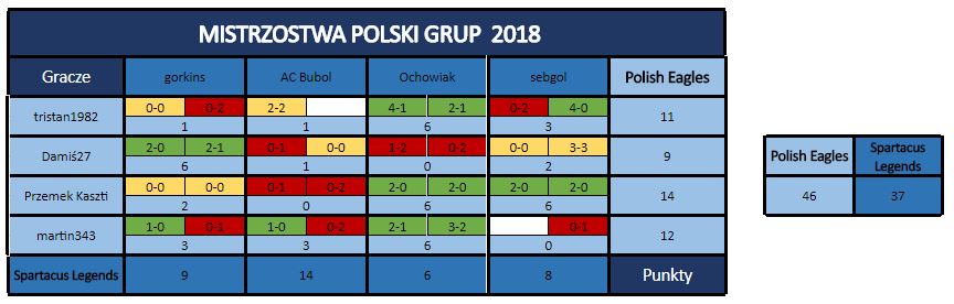 0_1530004076699_Tabela wyników - 16 kolejka.JPG