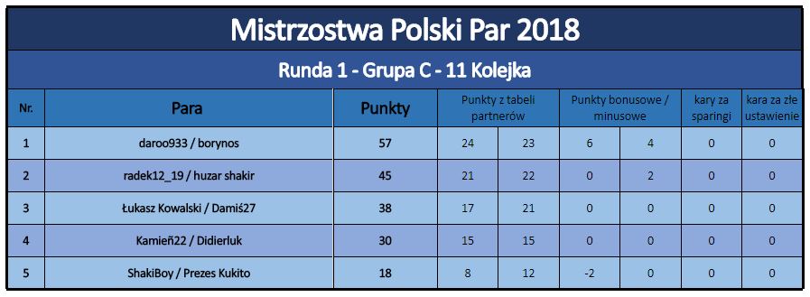 0_1530005377864_MPP 2018 R1 - 11 Kolejka.JPG