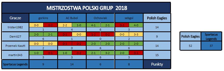 0_1530101993828_Tabela wyników - 17 kolejka.JPG