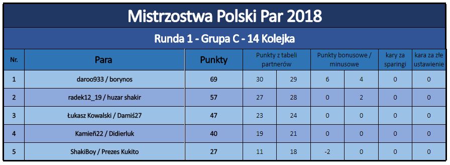 0_1530274301423_MPP 2018 R1 - 14 Kolejka.JPG