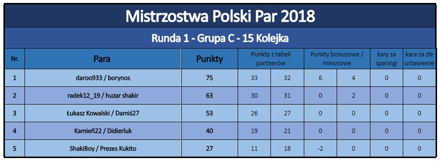 0_1530358767489_MPP 2018 R1 - 15 Kolejka.JPG