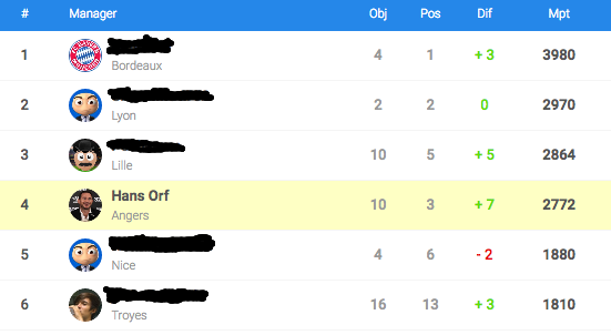 0_1530777690599_Screenshot-2018-7-5 Standings - OSM.png