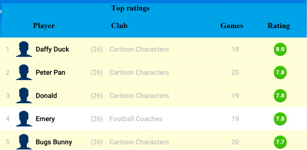 2_1532763324645_Top Ratings WC G9.png