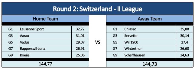 0_1533310686321_Round 2 - Switzerland - II League.JPG