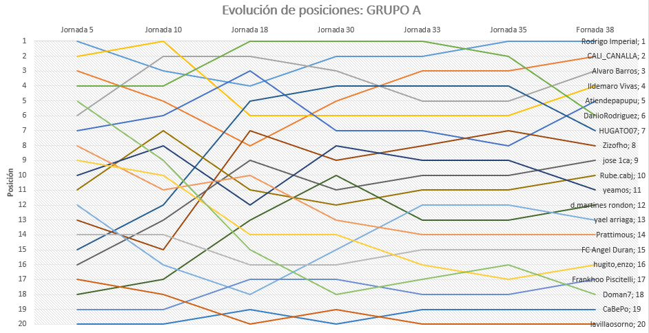 0_1535348558439_Evolución GA.png