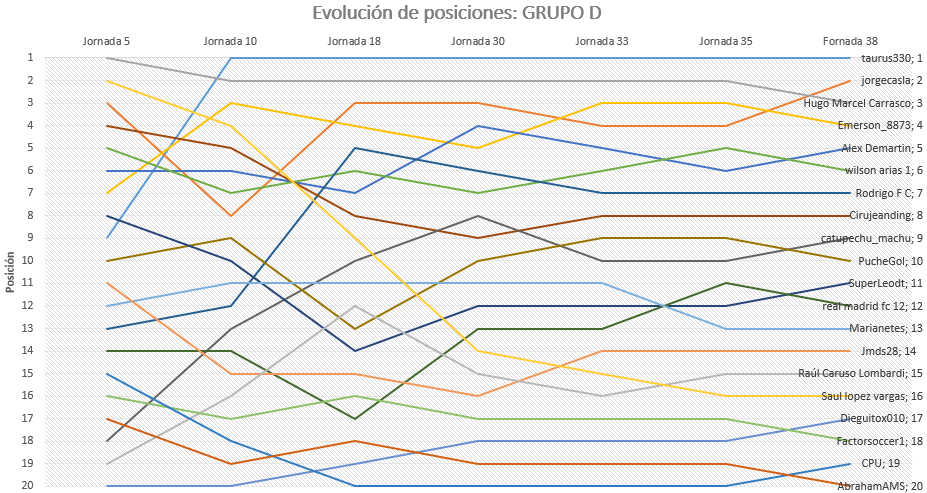 0_1535348588221_Evolución Gd.png